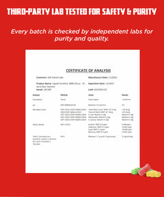 Certificate of analysis