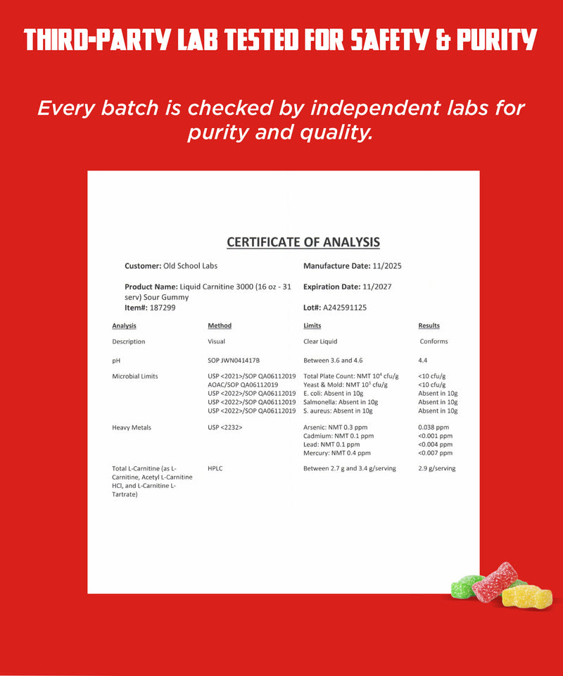 Certificate of analysis