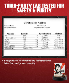 Certificate of Analysis