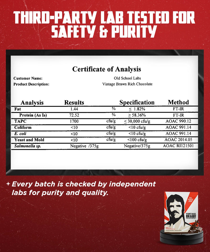 Certificate of Analysis