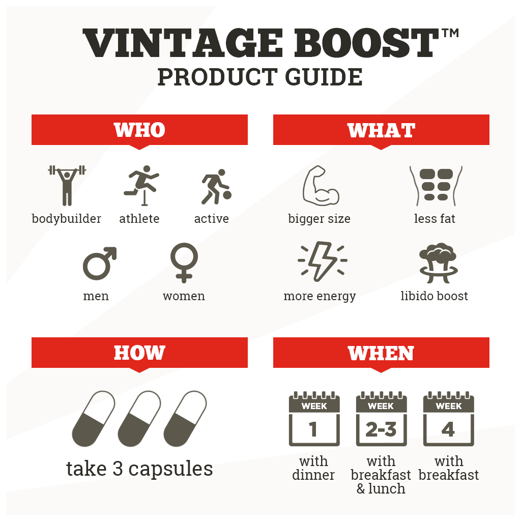 Vintage Boost™ Guide