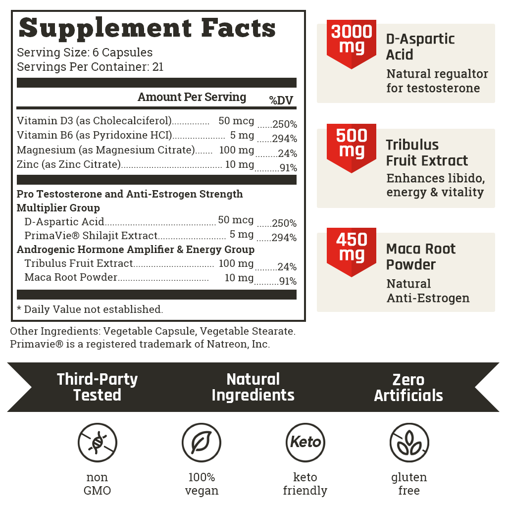 Vintage Boost™ Supplement Facts